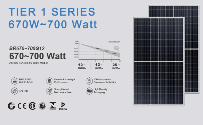 BR670–700G12 Monokristallines Halbzellen-Solarmodul